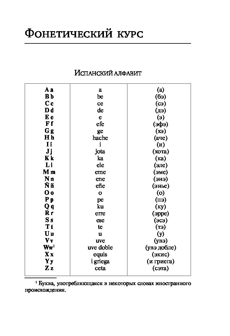 Испанский алфавит. Испанский алфавит с произ.