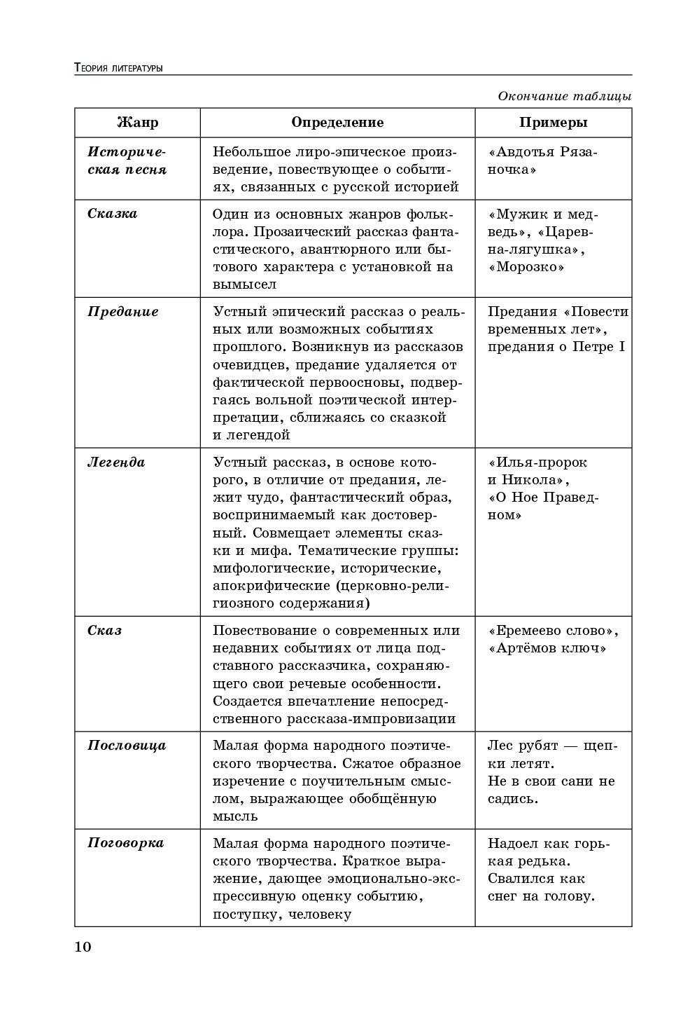 Литература весь школьный курс в таблицах и схемах