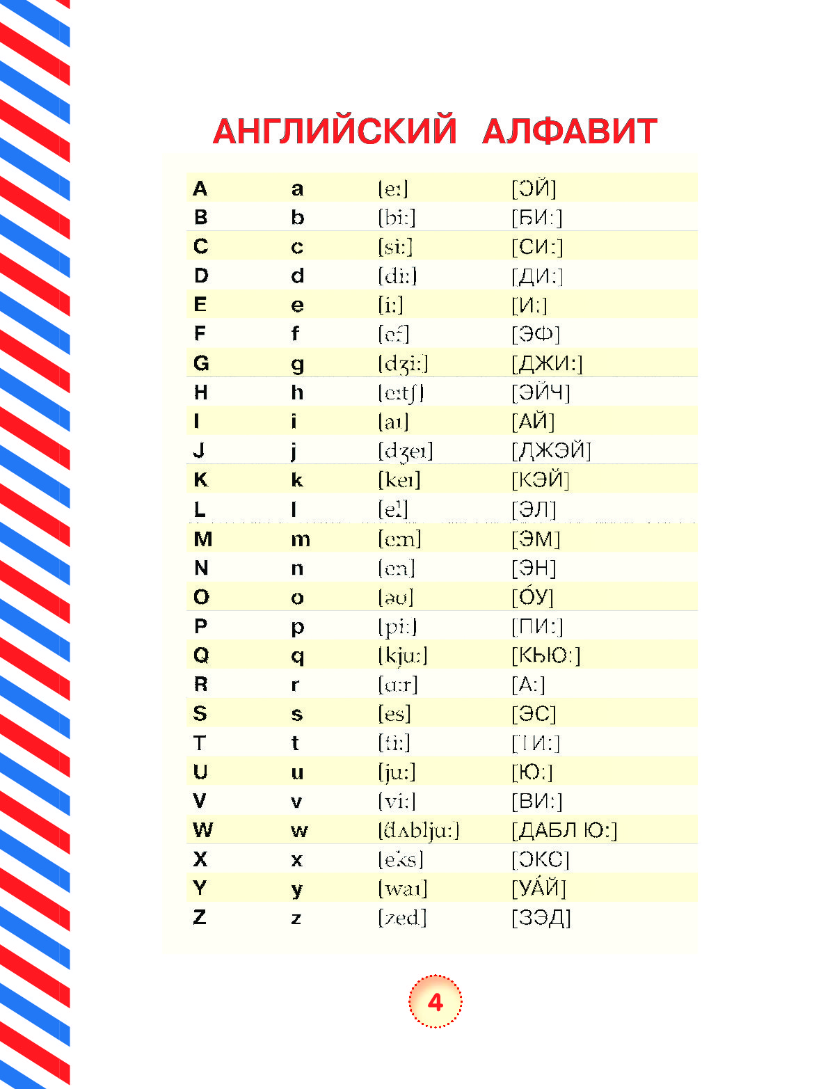 Английский язык 8 3. Правила английского языка. Английские правила. Важные правила в английском языке. Правила в английском языке основные.