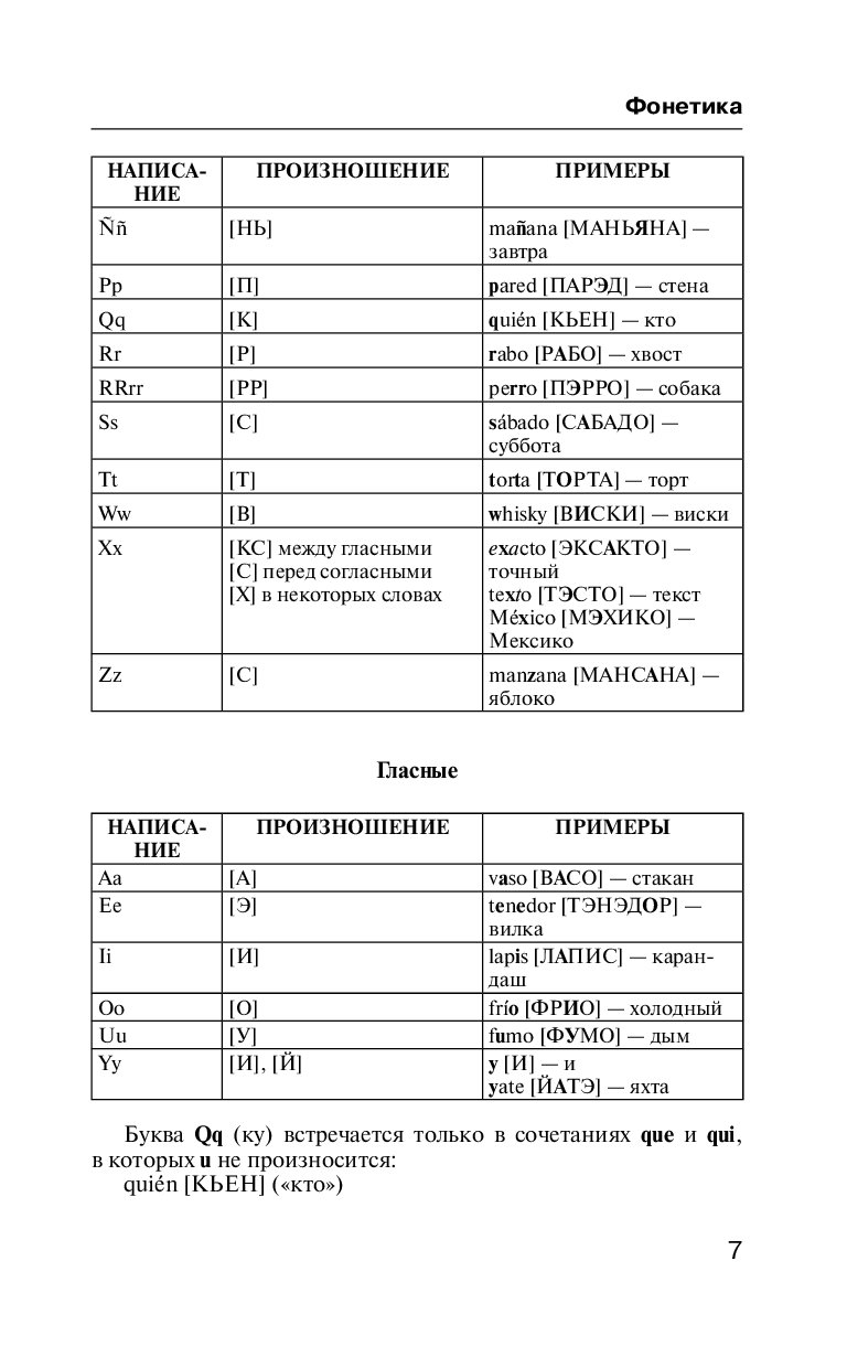 Все правила испанского языка в схемах и таблицах