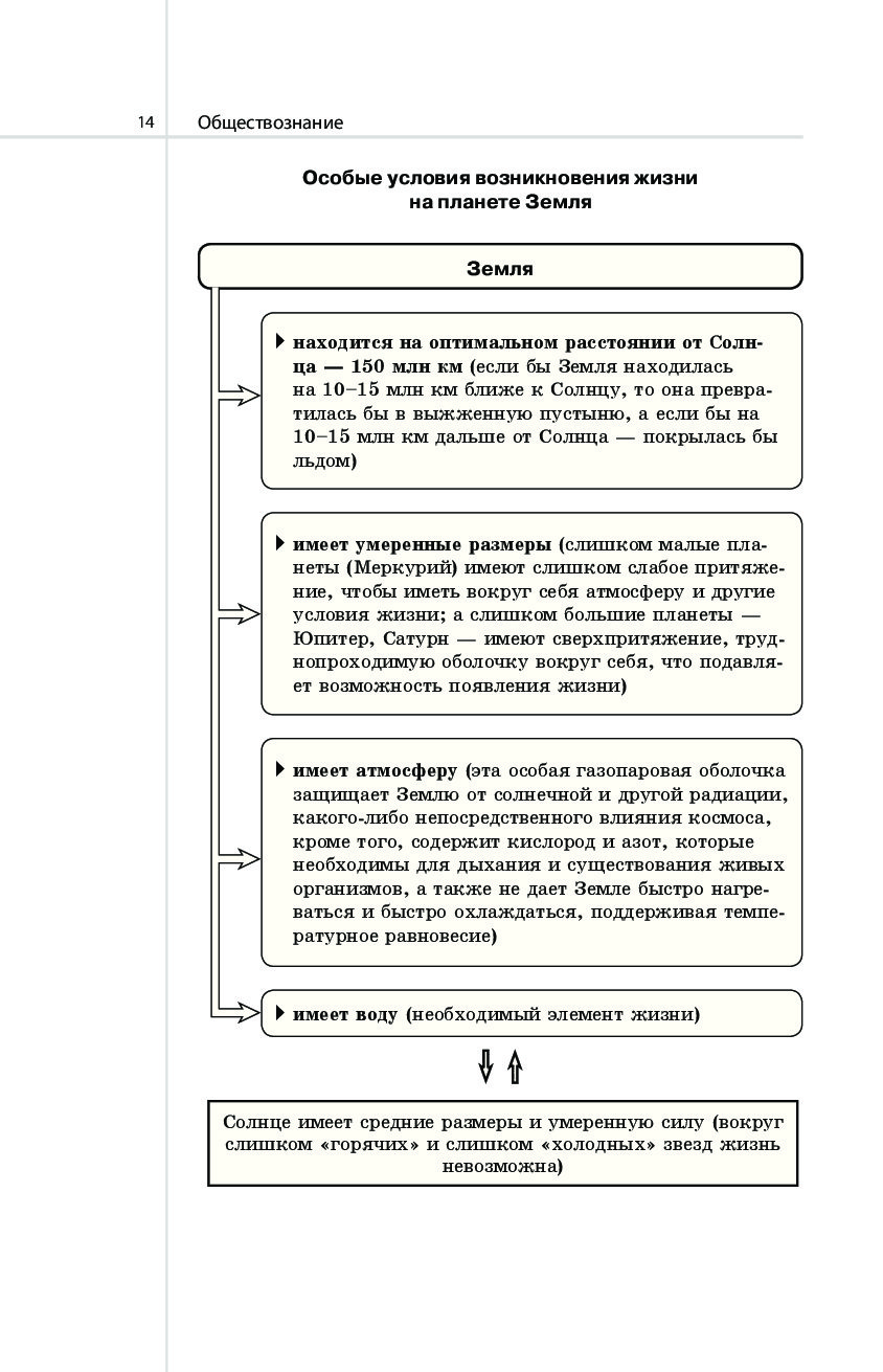 Махоткина обществознание в схемах и таблицах