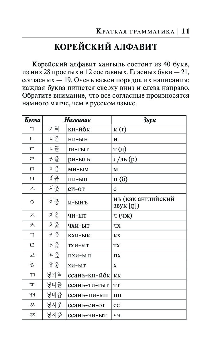 Грамматика корейского языка в таблицах и схемах