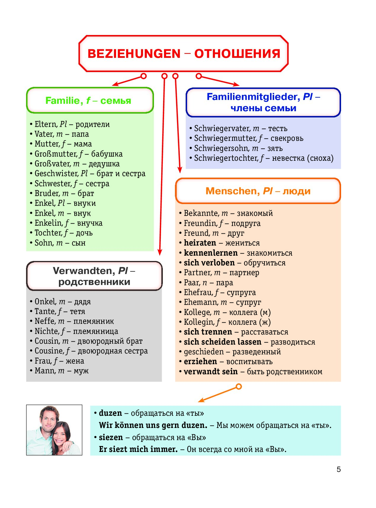 Китайский в схемах паутинках 1 и 2 уровни