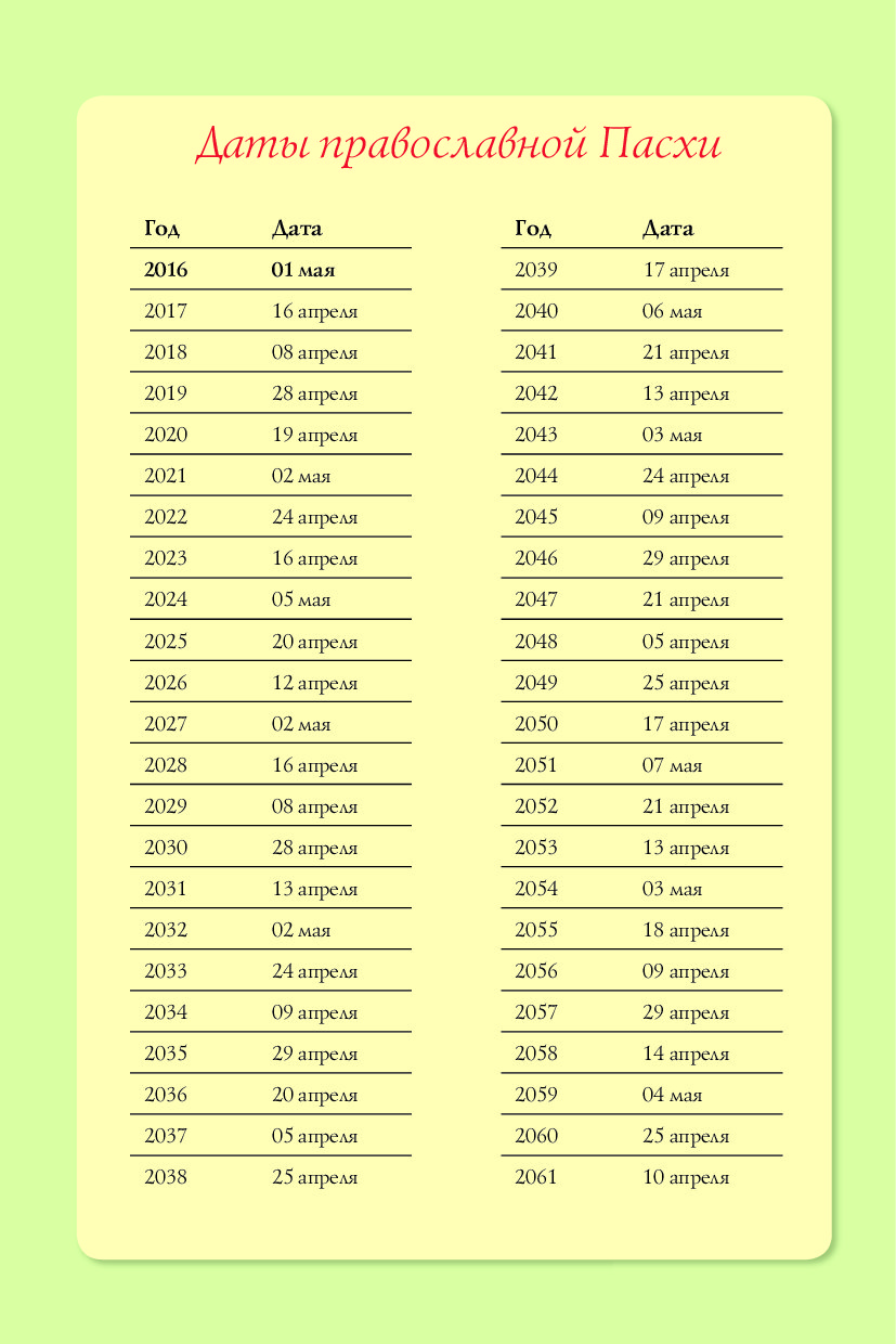 Какого числа пасха в 2024 году казахстане. Числа Пасхи по годам. Пасха Дата. Пасхальные даты по годам. Календарь Пасхи.