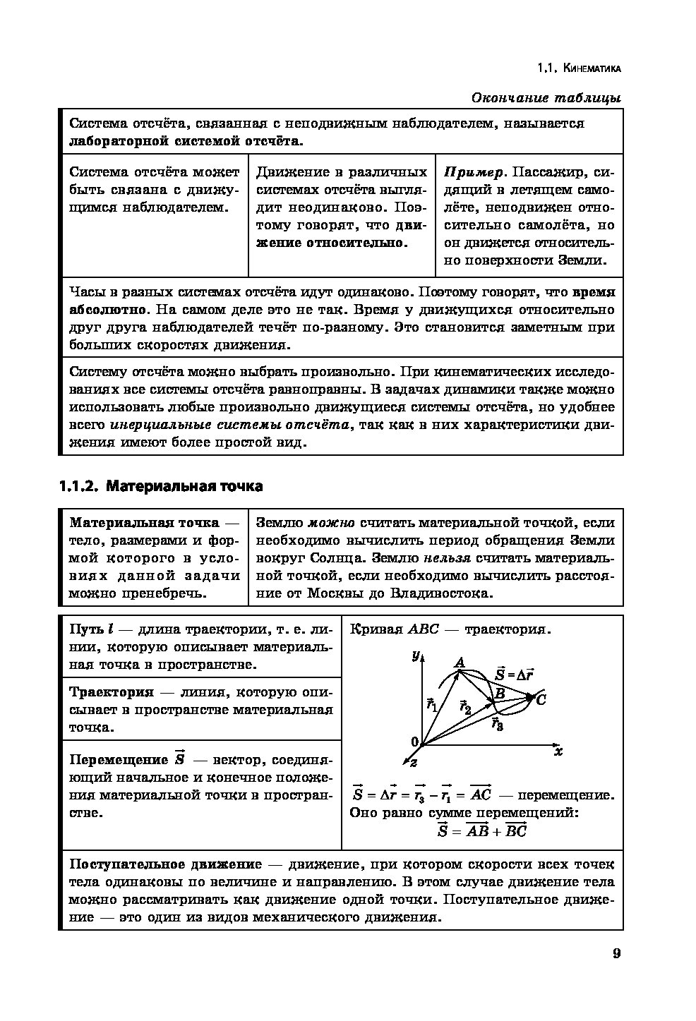 Немченко физика в схемах и таблицах