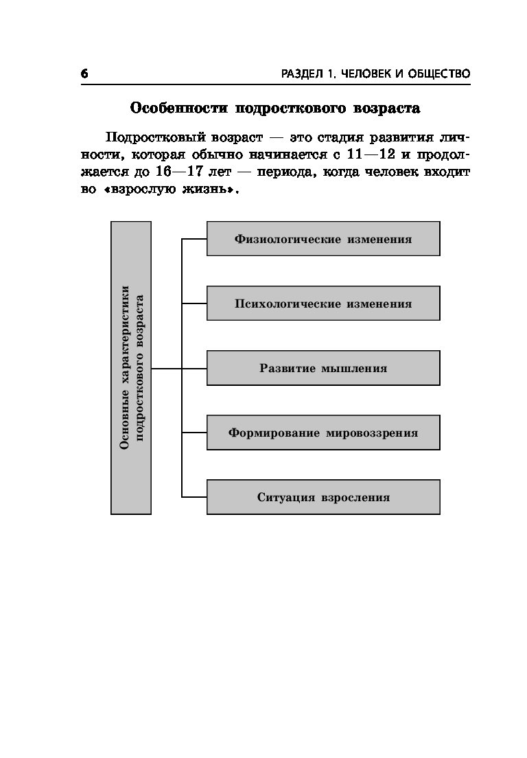 Пазин обществознание в таблицах и схемах огэ