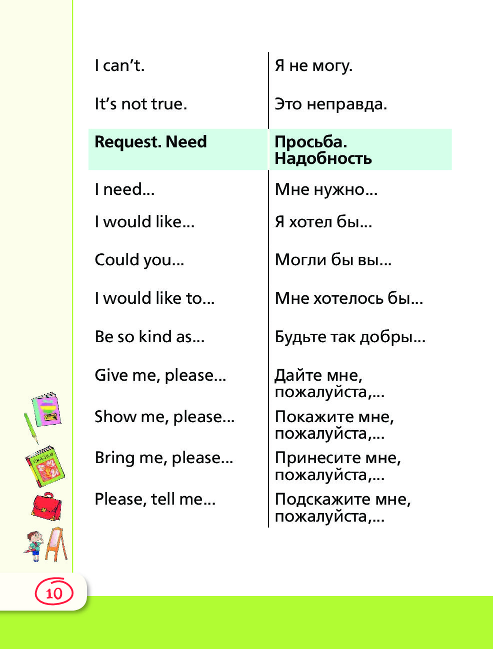 Транскрипция диалога. Диалоги на английском языке для начинающих. Пример диалога на английском языке с переводом. Диалоги по английскому языку для начинающих. Диалоги на английском языке с переводом для начинающих.