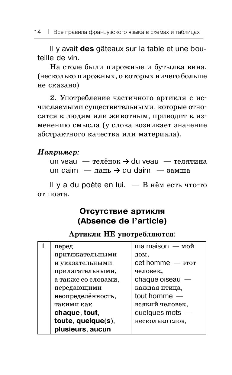 Французская грамматика в схемах и таблицах костромин