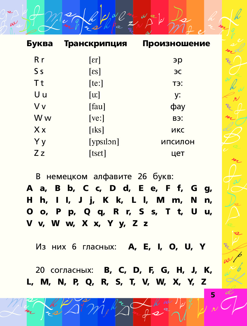 Транскрипция с немецкого на русский по фото