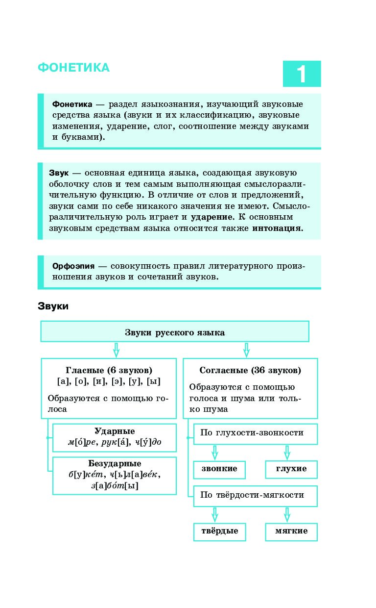 Руднева русский язык в схемах и таблицах