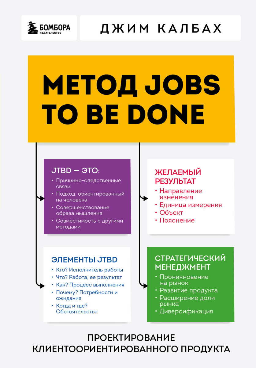 Метод Jobs to Be Done. Проектирование клиентоориентированного продукта Метод Jobs to Be Done. Проектирование клиентоориентированного продукта