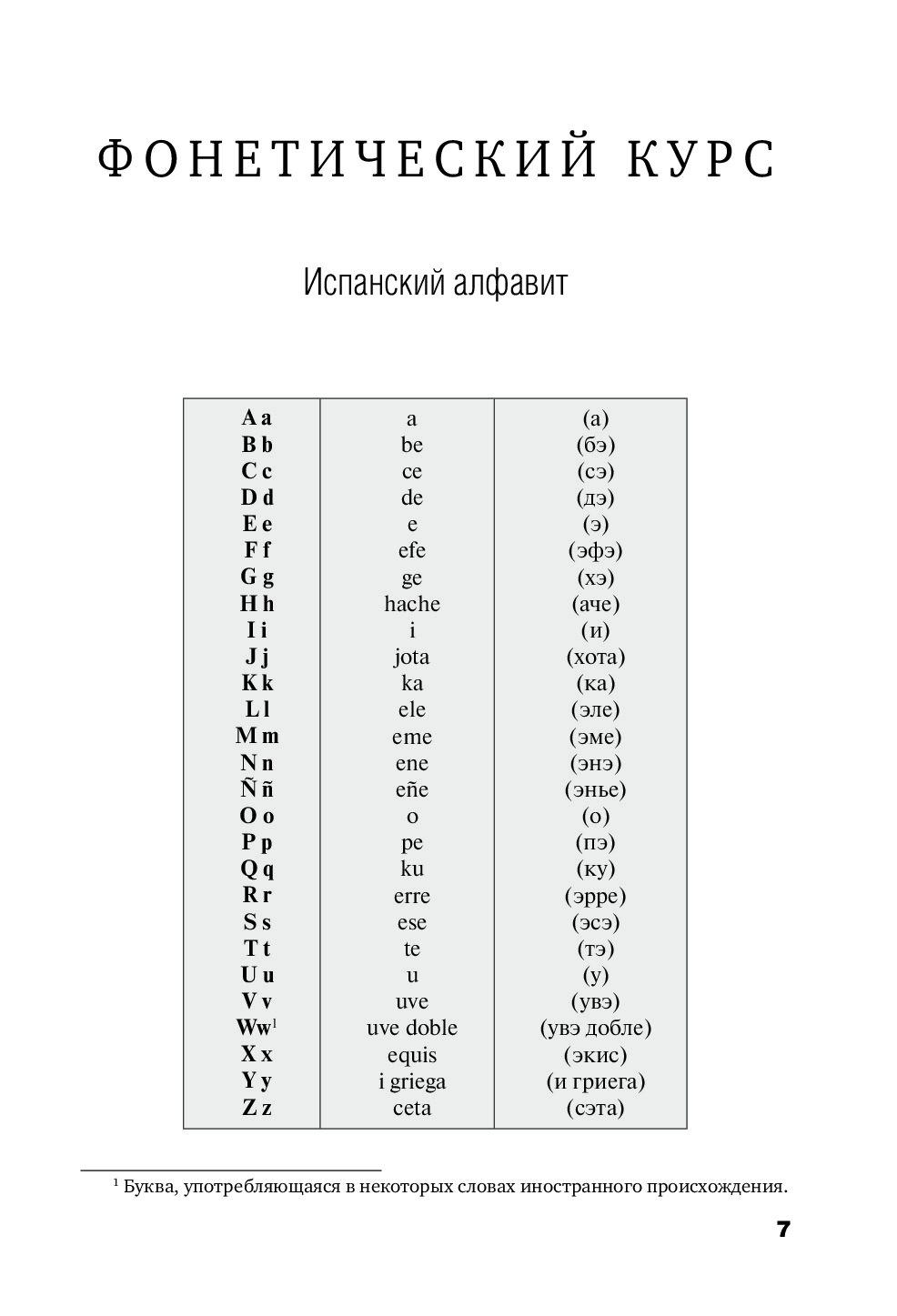 Транскрипция испанских слов