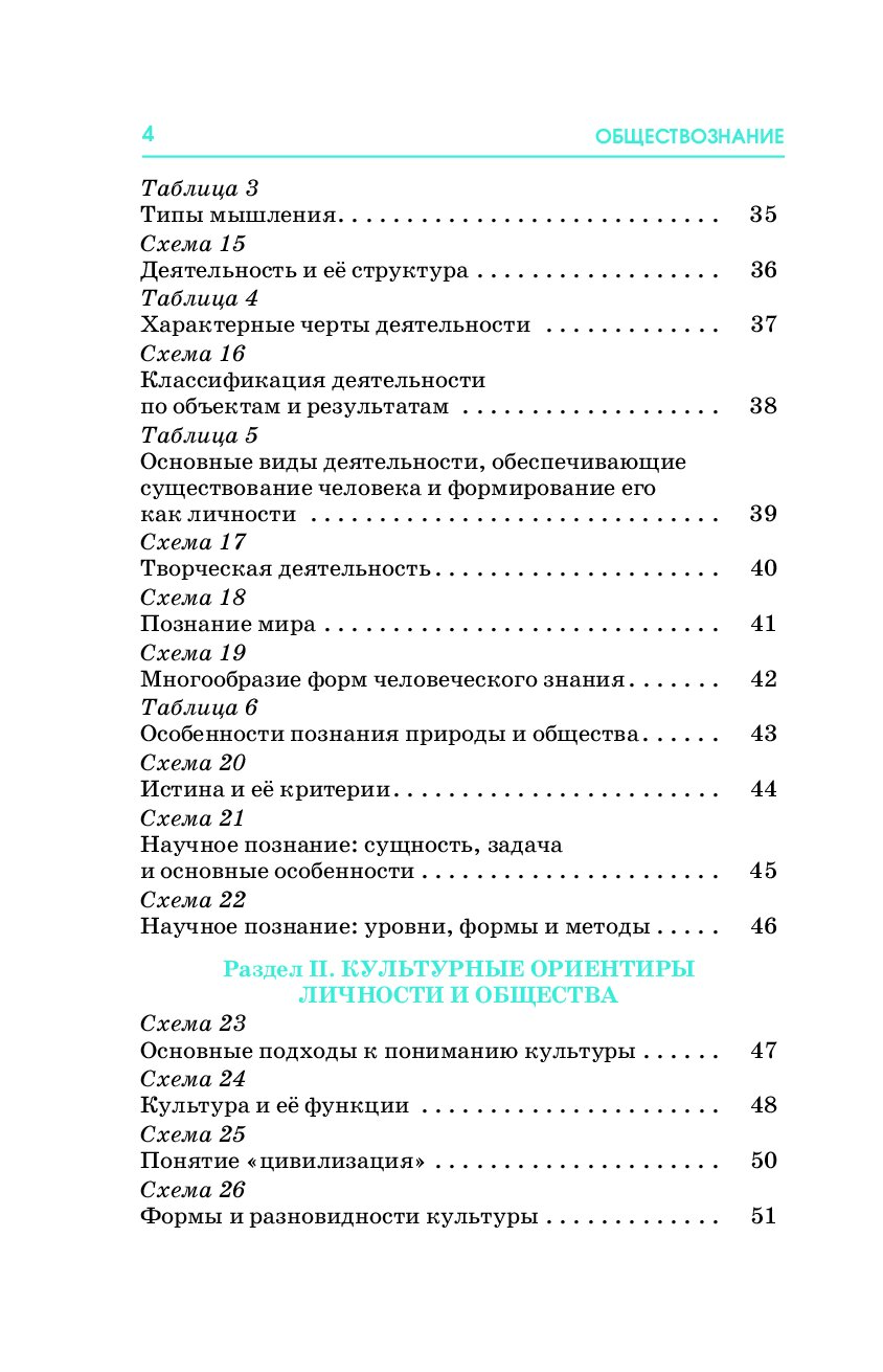 Обществознание весь курс школьной программы в схемах и таблицах