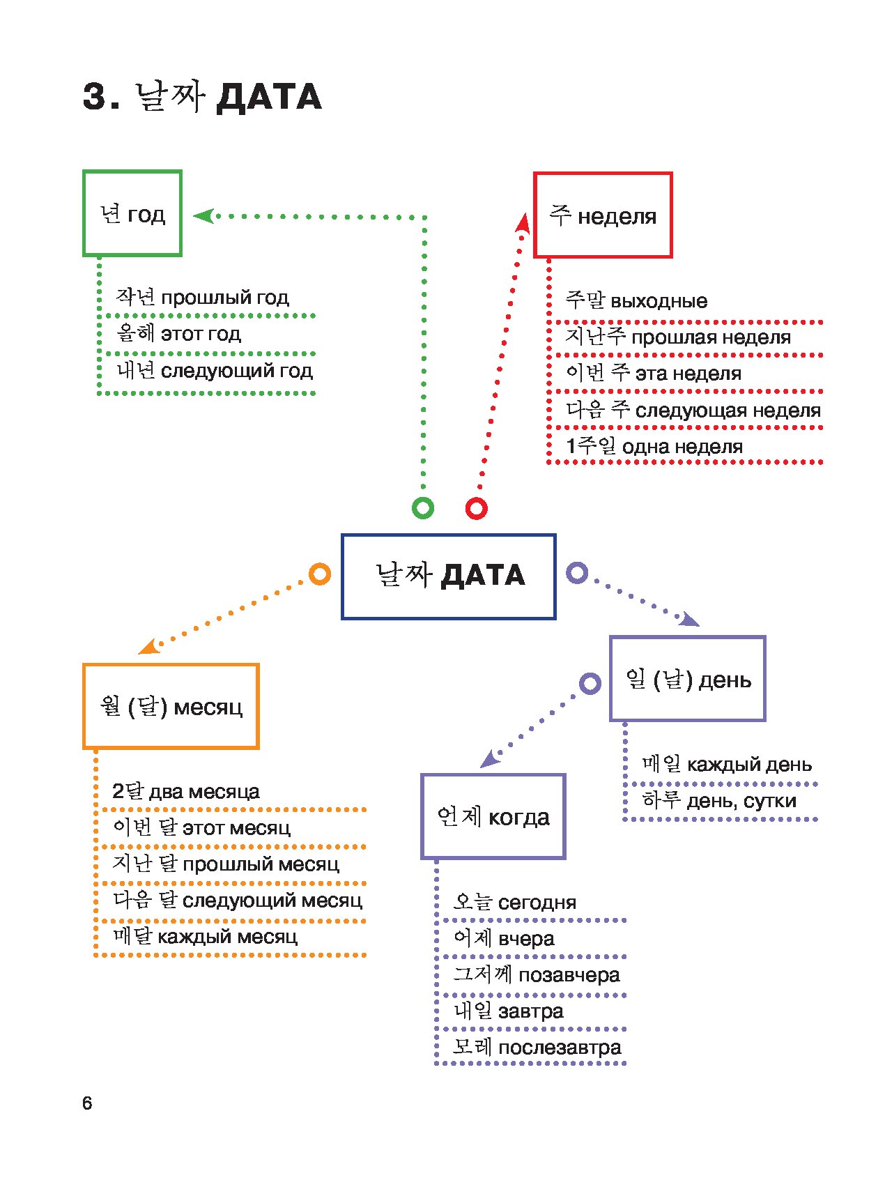 Схемы паутинки hsk 4