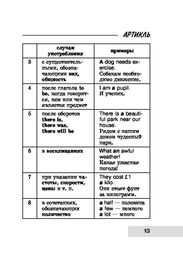 Вся грамматика английского языка в схемах и таблицах державина