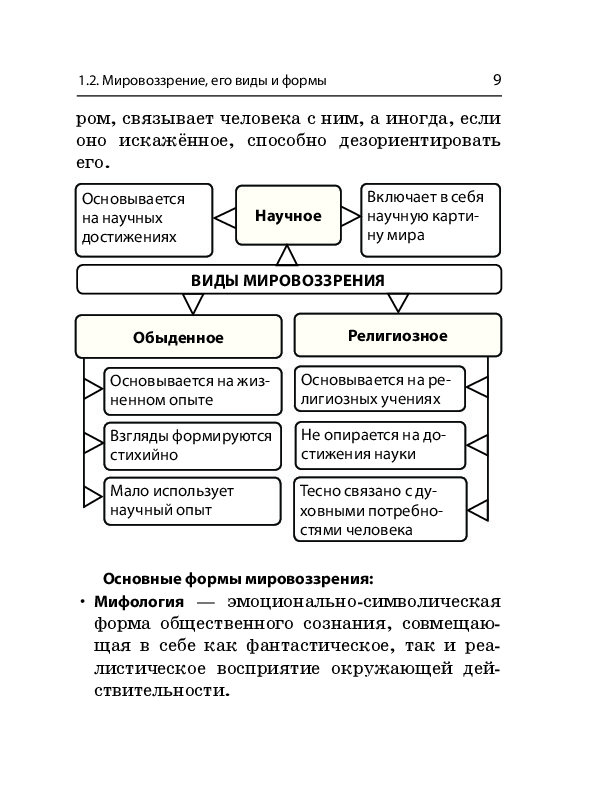 К признакам научного мировоззрения не относится