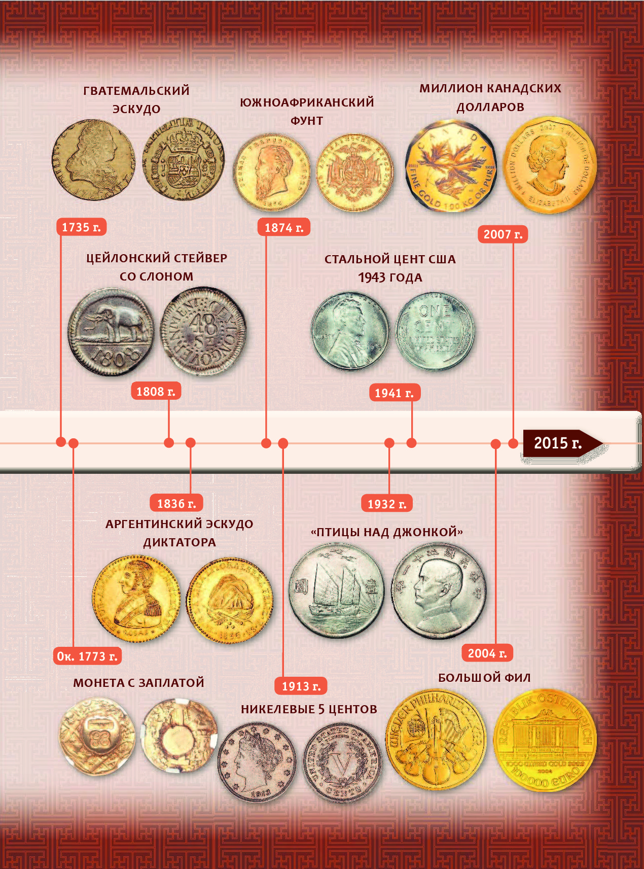 Дорогие монеты. Редкие монеты. Ценные современные монеты. Редкие современные монеты.