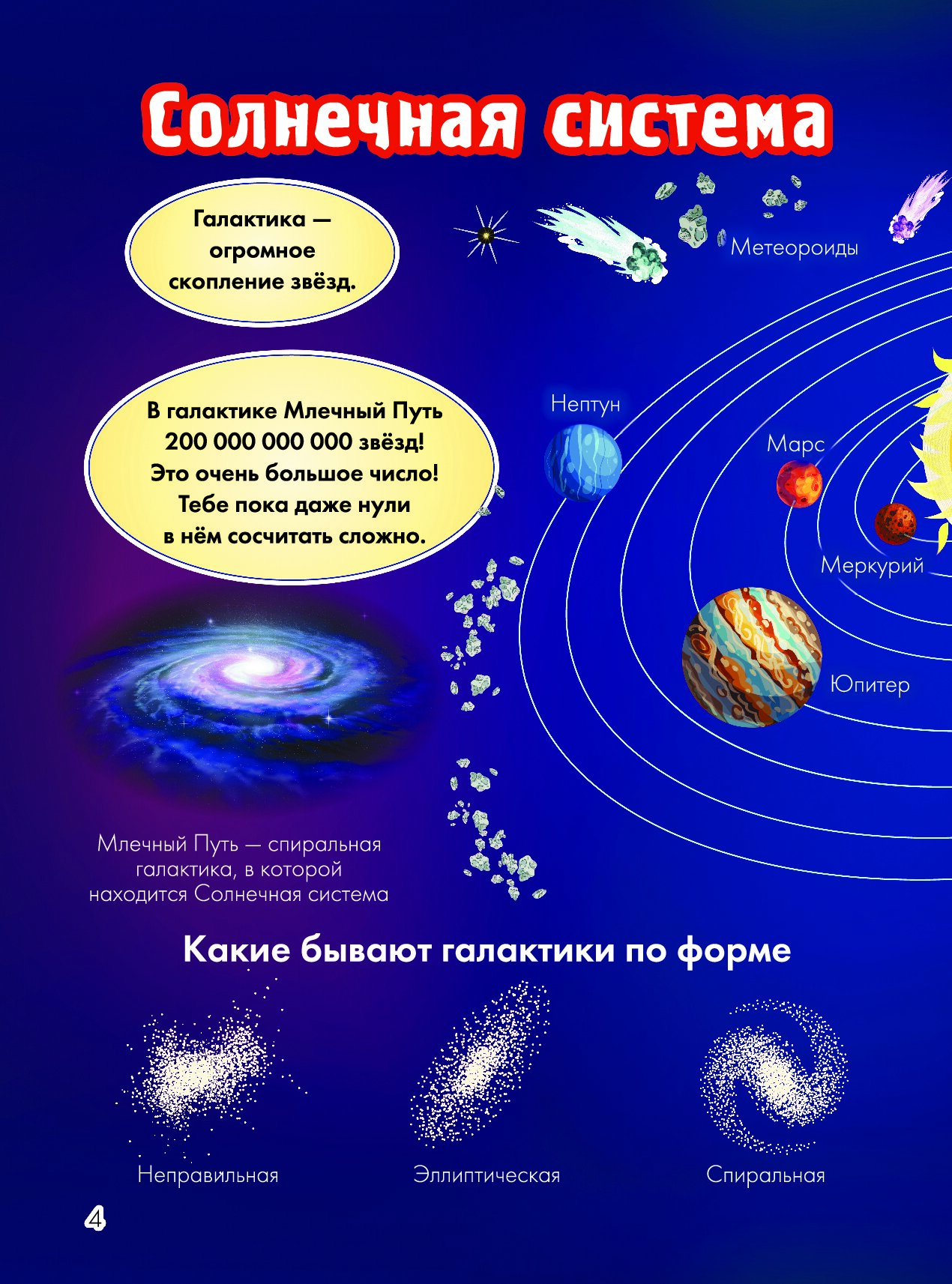 Планета система галактика вселенная схема