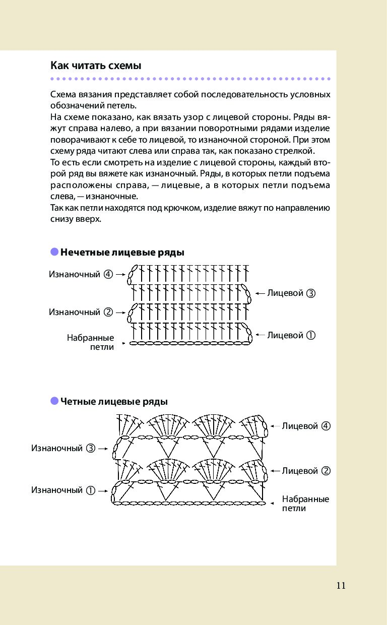Читаем схемы вязания крючком