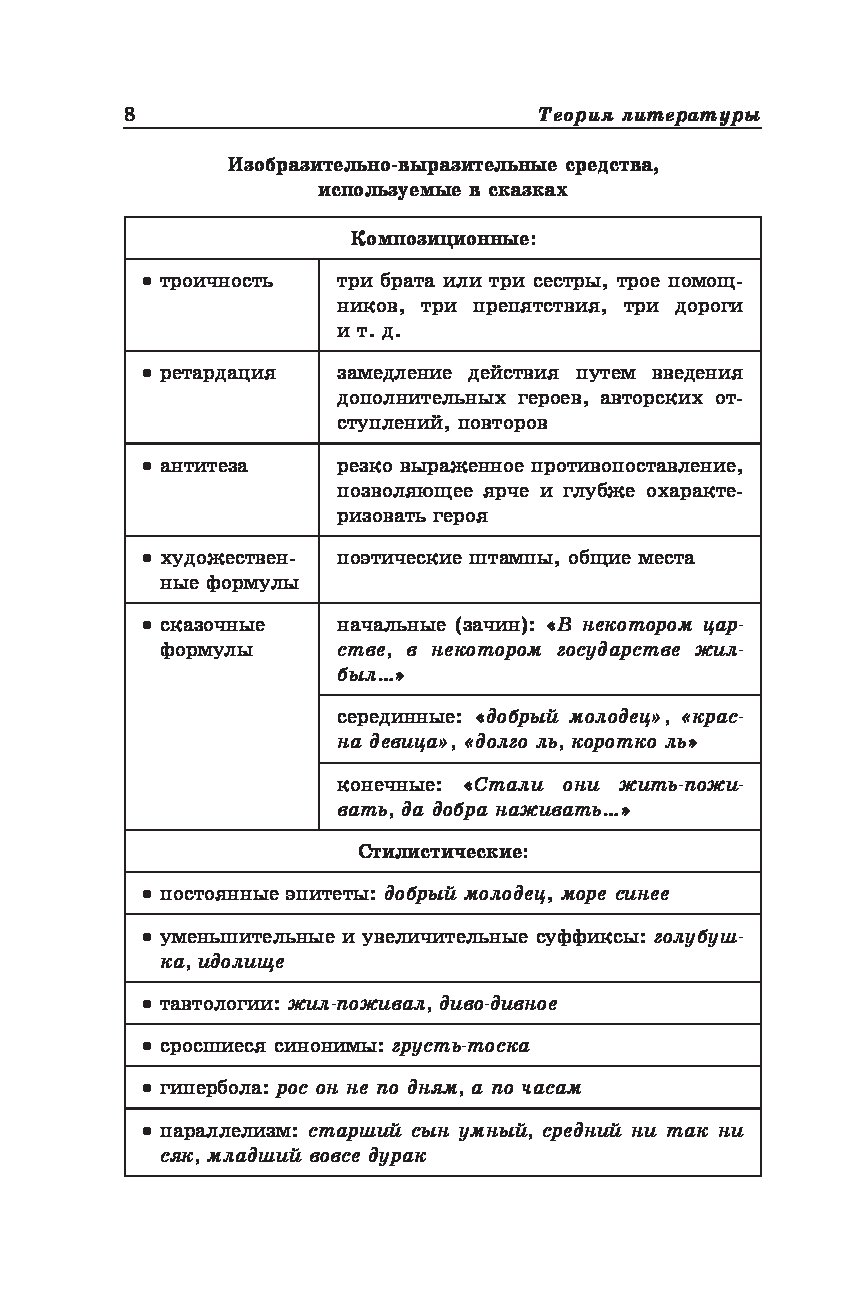 Подготовка к егэ по литературе в схемах и таблицах