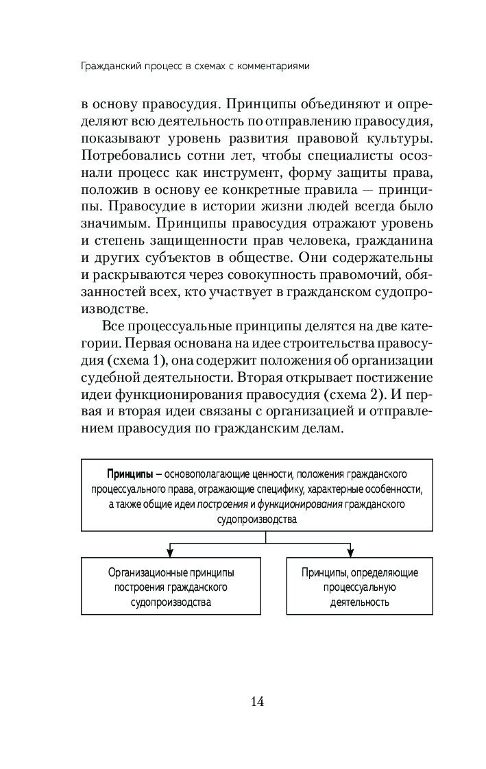 Гражданский процесс в схемах с комментариями л н завадская