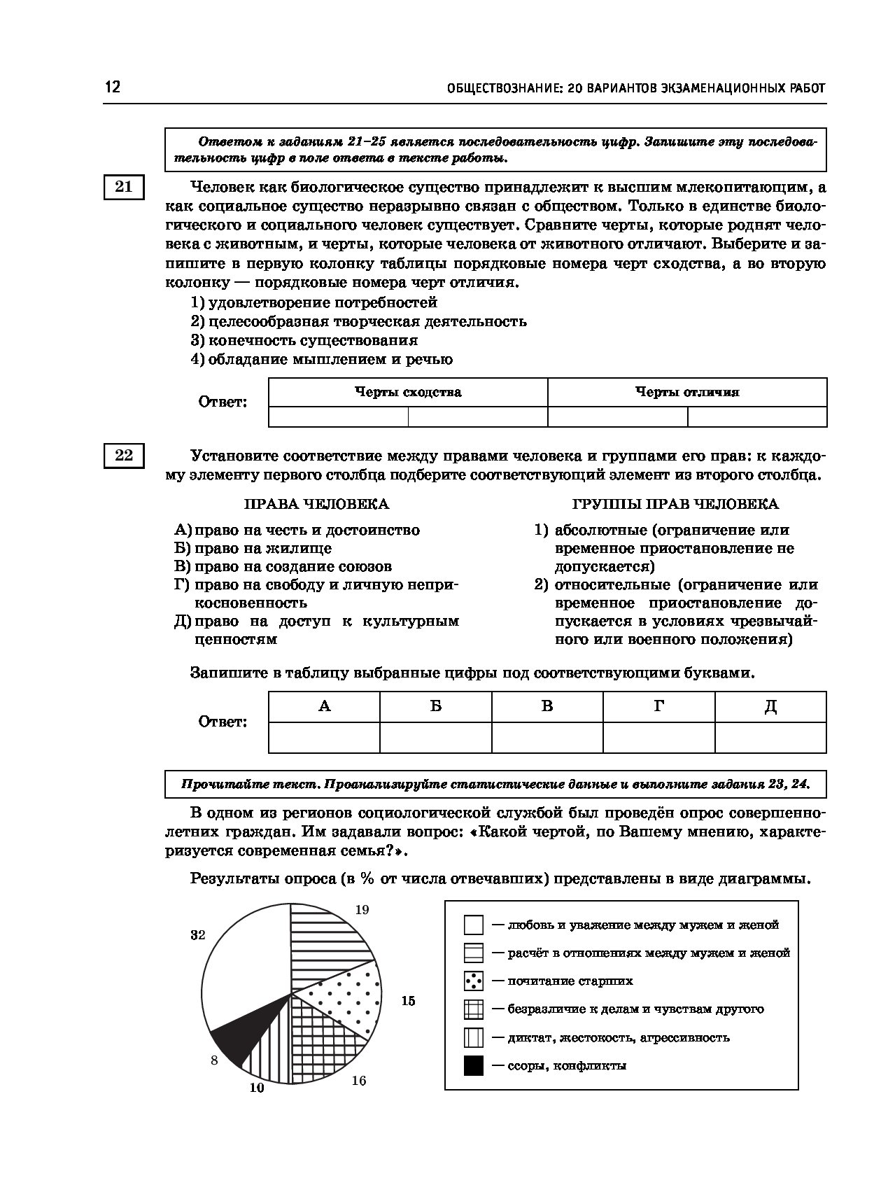 Открытый вариант обществознание. 20 Вариант ОГЭ Обществознание. 18 Вариант ОГЭ 2020 обществознанию. ОГЭ Обществознание 20 вариантов Баранов. Обществознание 20 вариантов экзаменационных работ ответы.