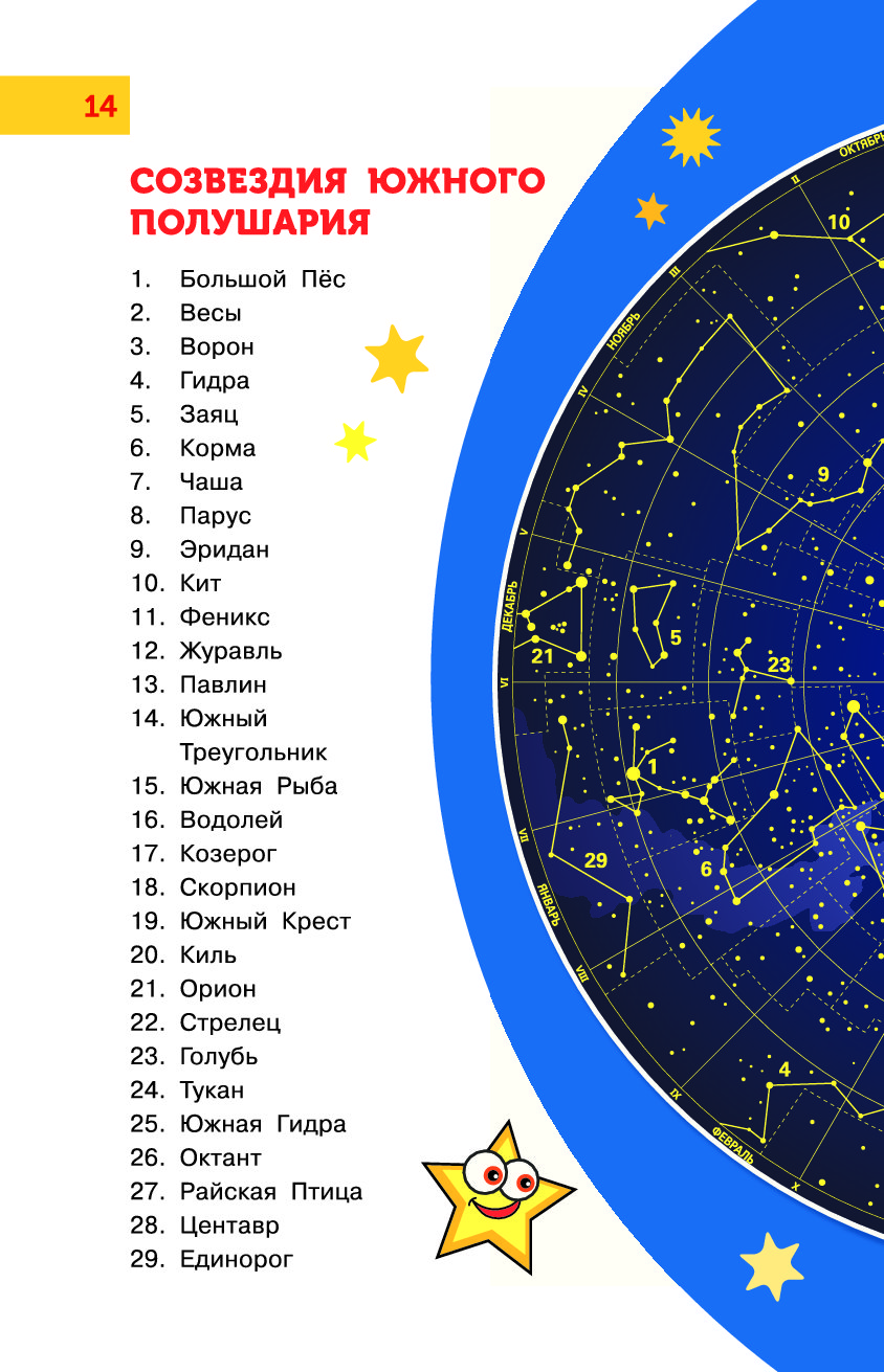 Список всех созвездий с картинкой