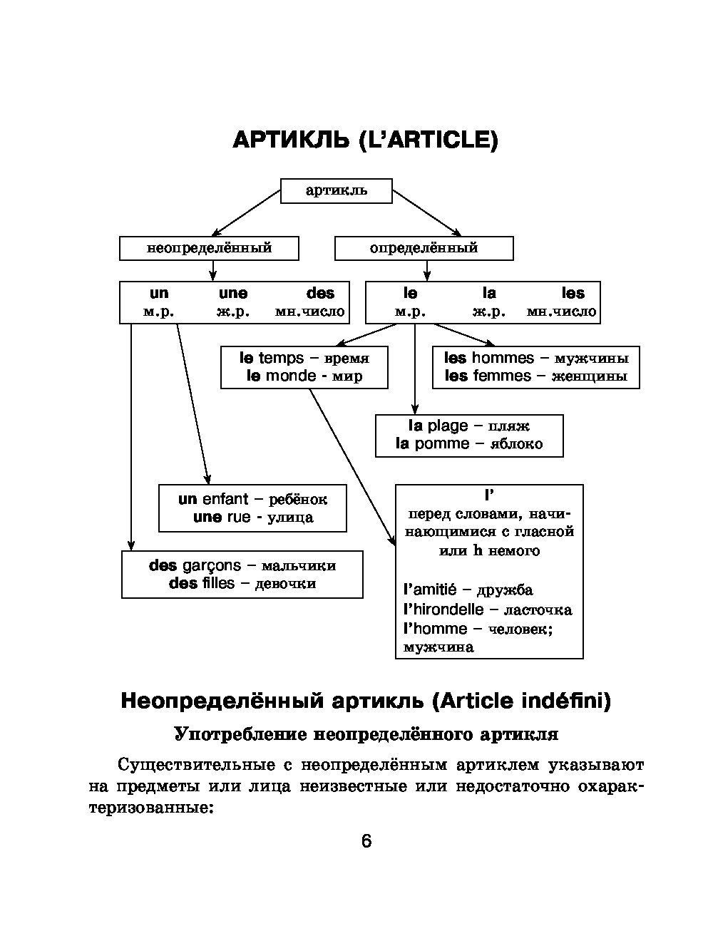 Все правила французского языка в схемах и таблицах