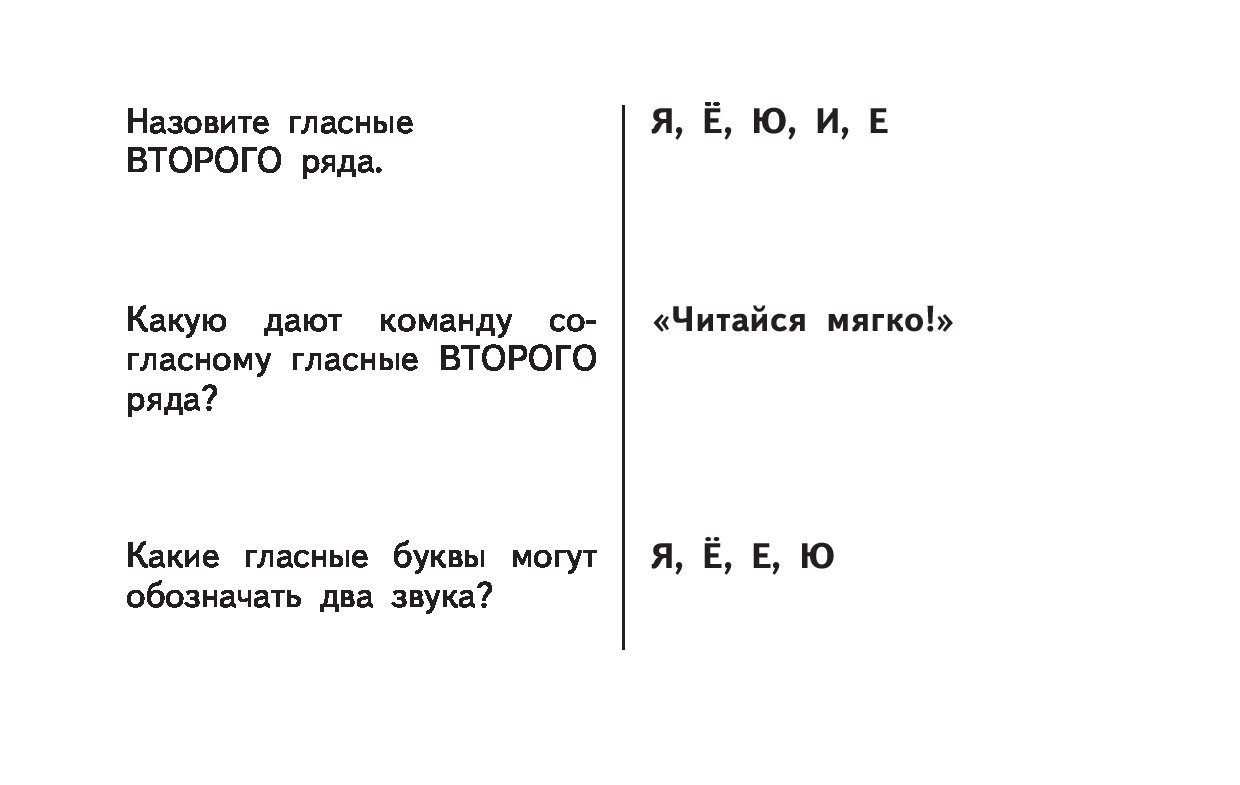 Деньки подчеркни гласных звуков. Гласные второго ряда. Гласные первого ряда и второго ряда таблица. Гласные звуки первого и второго ряда. Гласные буквы 1 и 2 ряда таблица.