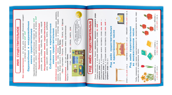 Все обучающие плакаты по русскому языку. 1-4 классы