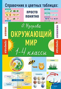 Окружающий мир. 1-4 классы Окружающий мир. 1-4 классы