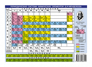 Периодическая система химических элементов Д.И.Менделеева. Растворимость кислот, Периодическая система химических элементов Д.И.Менделеева. Растворимость кислот,