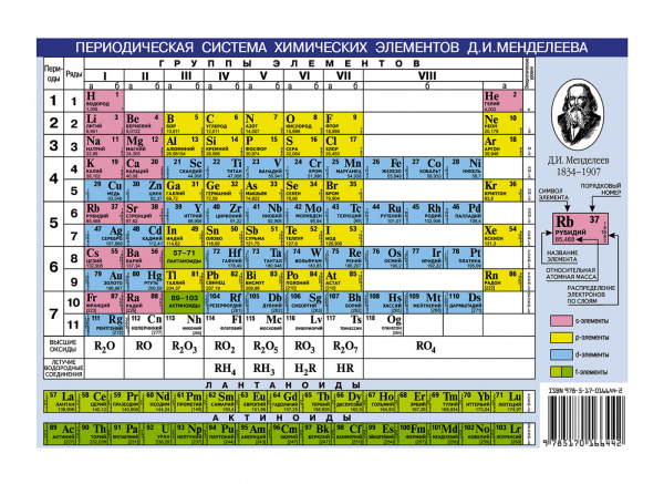 Периодическая система химических элементов Д.И.Менделеева. Растворимость кислот,