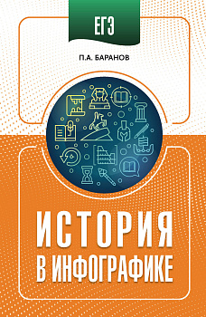 ЕГЭ. История в инфографике ЕГЭ. История в инфографике