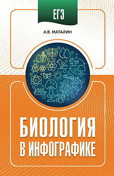 ЕГЭ. Биология в инфографике ЕГЭ. Биология в инфографике