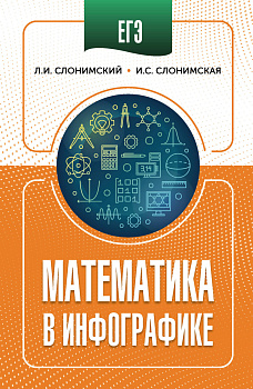 ЕГЭ. Математика в инфографике ЕГЭ. Математика в инфографике