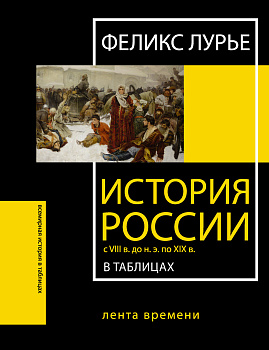 История России с VIII в. до н.э. по XIX в. в таблицах. Лента времени История России с VIII в. до н.э. по XIX в. в таблицах. Лента времени