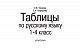 Таблицы по русскому языку для начальной школы
