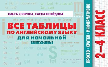 Все таблицы по английскому языку для начальной школы Все таблицы по английскому языку для начальной школы