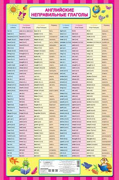 Английские неправильные глаголы