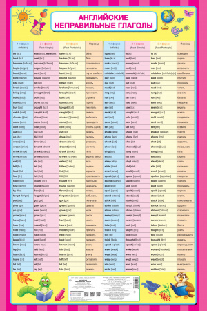 Английские неправильные глаголы